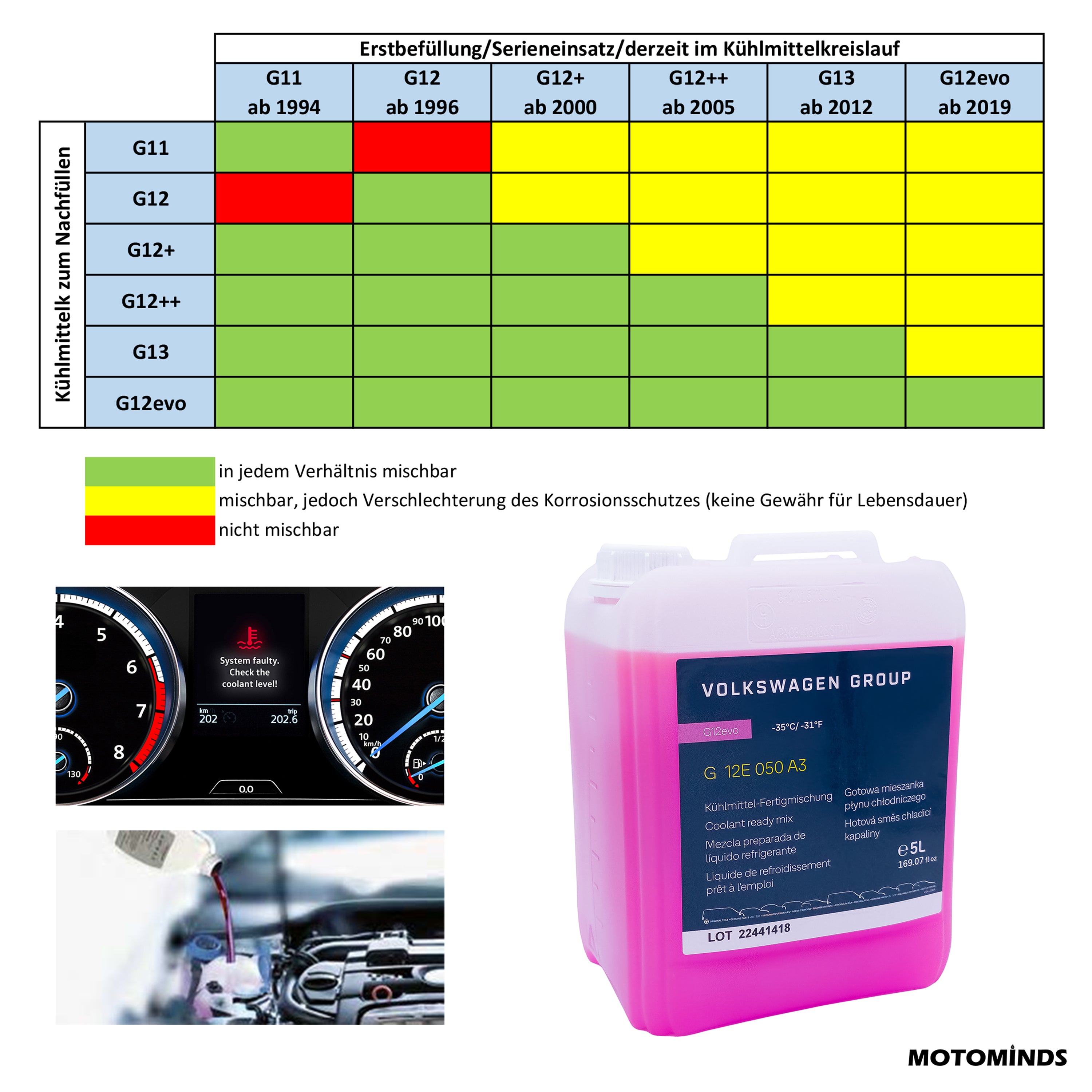 VW Original Kühlmittel G12evo, Frostschutz bis -35 °C, 5L Kanister Fertigmischung, Ready mix, G12E050A3