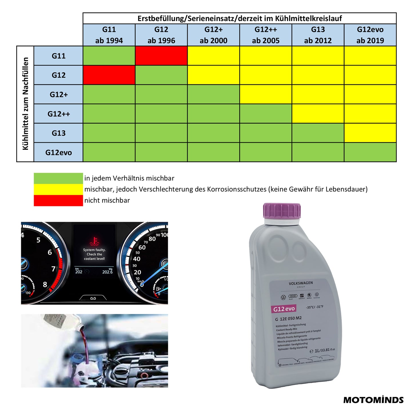 VW Kühlmittel G12E050M2, Frostschutz bis -35 °C, 1L Fertigmischung, Ready mix, G12evo