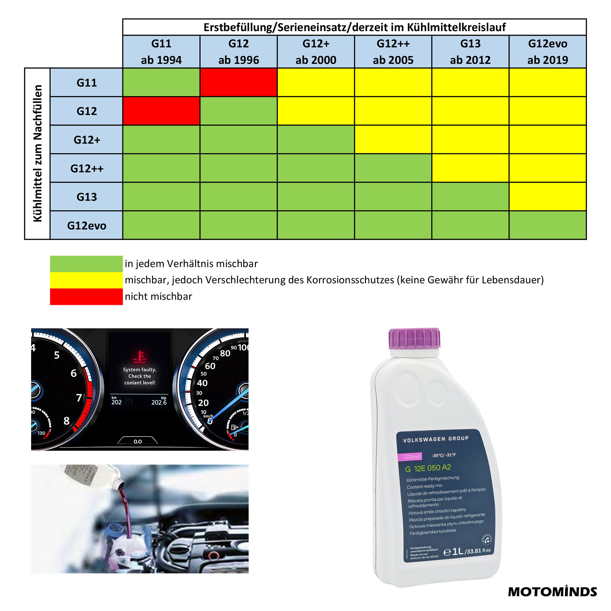 VW Kühlmittel G12E050A2, Frostschutz bis -35 °C, 1L Fertigmischung, Ready mix, G12evo